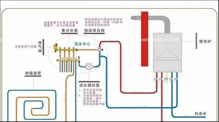 壁挂炉使用方法和注意事项